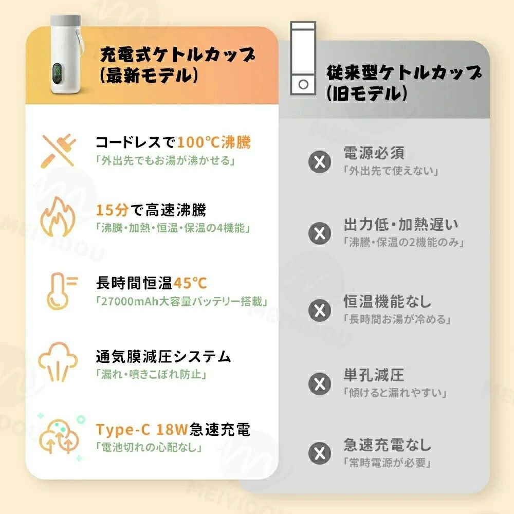 【持ち運びに便利】電気ケトル 18W USB急速充電式 ワイヤレス 湯沸かしポット 350m...