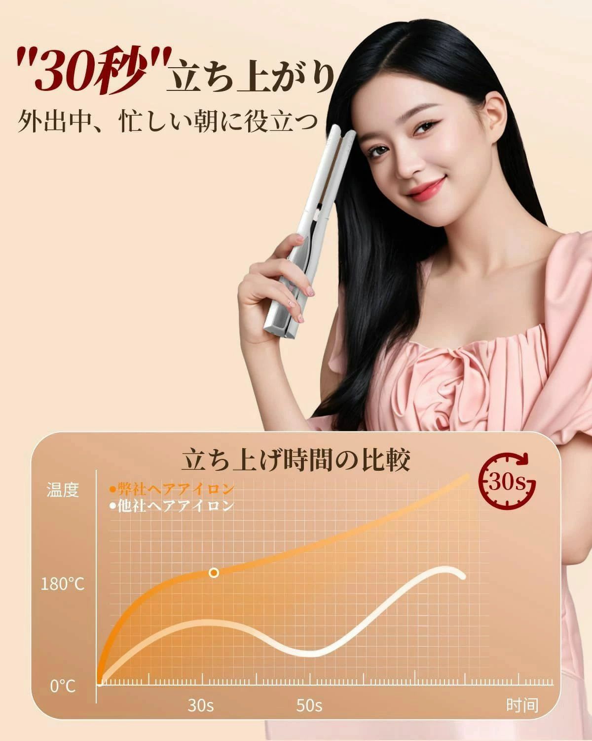 【USB充電式で持ち運び便利】ワイヤレス ヘアアイロン コードレス 2WAY ストレート...