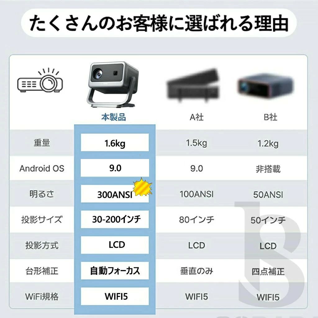 商品盛りだくさん楽天市場店のプロジェクター 家庭用 天井投影 軽量 1080P 28000LM 本体 小型 4K対応 電動フォーカス 5G WiFi5 高性能 高画質 静音 自動台形補 Android TV Bluetooth5.0 ホームシアター 子供 初売り 2025 PSE認証済｜アングル3