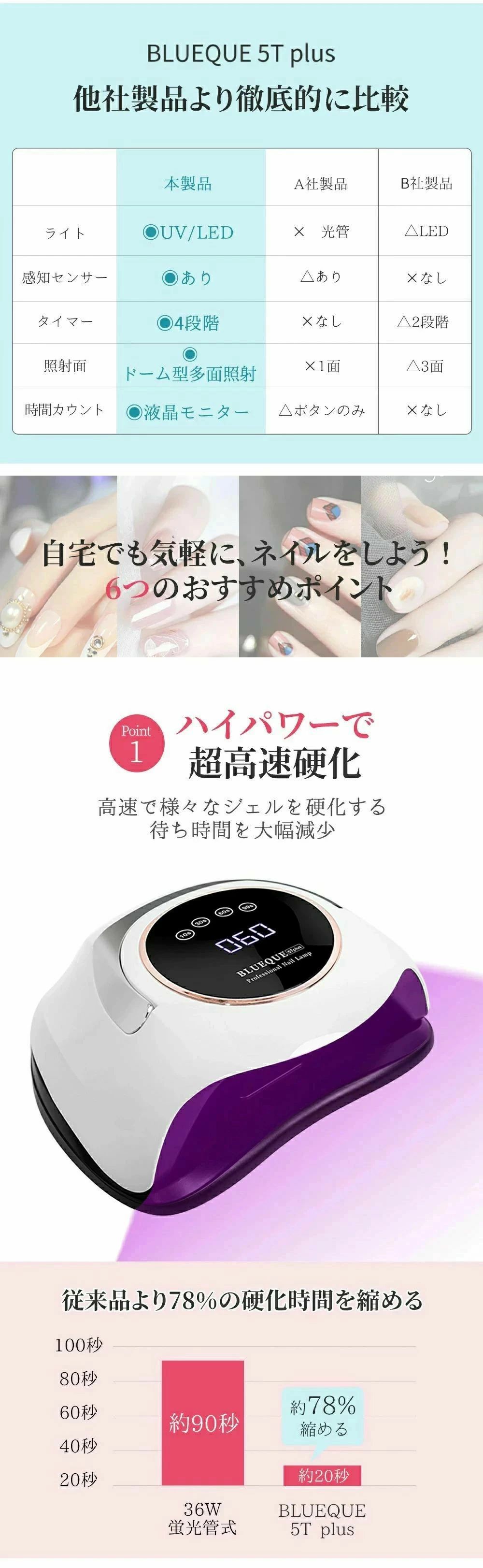 強力 UV LED ネイルライト 初心者/プロ適用 ネイルドライヤー 4段階設定 自動感知 快速 無痛 低ヒート ネイルサロン サロン 手足兼用 二重光源 操作簡単 LEDライト UVライト 全ジェル対応