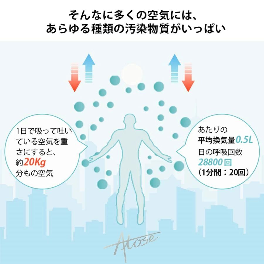 商品盛りだくさん楽天市場店の空気清浄機 コンパクト 20畳 小型 車 USB給電式 脱臭/消臭/除菌/花粉対策/集塵/PM2.5/埃/ほこり/ペット臭 静音 ウイルス対策 ホコリ ニオイ タバコ hepaフィルター タイミング機能 空気循環 脱臭機 カビ取り トイレ臭 ウィルス除去 寝室/玄関/トイレ/リビング/部屋/卓上/台所｜アングル2