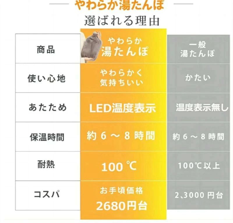 商品盛りだくさん楽天市場店の湯たんぽ カバー 湯タンポ ゆたんぽ かわいい 注水式 湯たんぽカバー カバー付き 水枕 クリスマス ギフト ふわもこ 柔らかい 子供 高齢者 暖かい 防災グッズ 省エネ 冷え対策 保温 防寒 あったかグッズ 寒波対策 停電対策｜アングル2