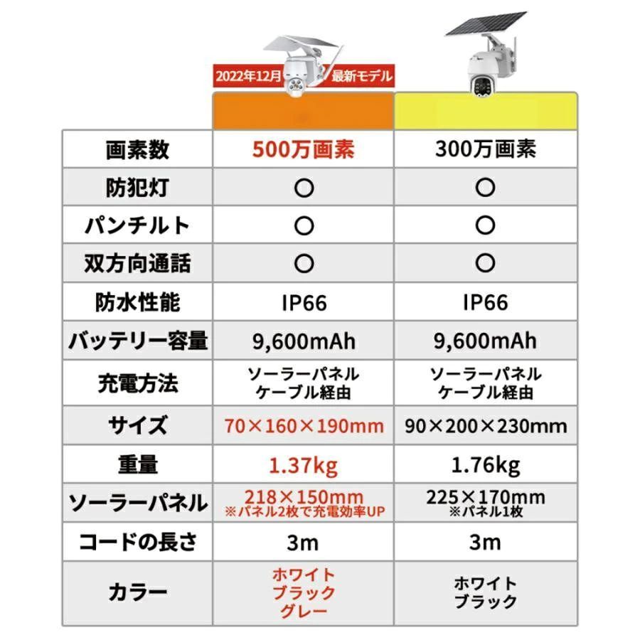 防犯カメラ 屋外 ソーラー 家庭用 ワイヤレス 電源不要 wifi 防犯 カメラ 屋外用 ...