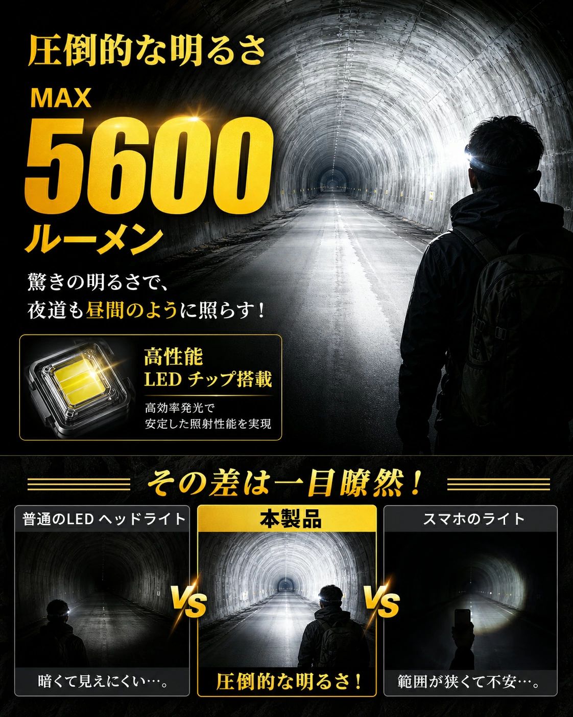 ヘッドライト 充電式 LED 5600ルーメン 高輝度 ズーム調整可能 ヘッドランプ 軽量 ...