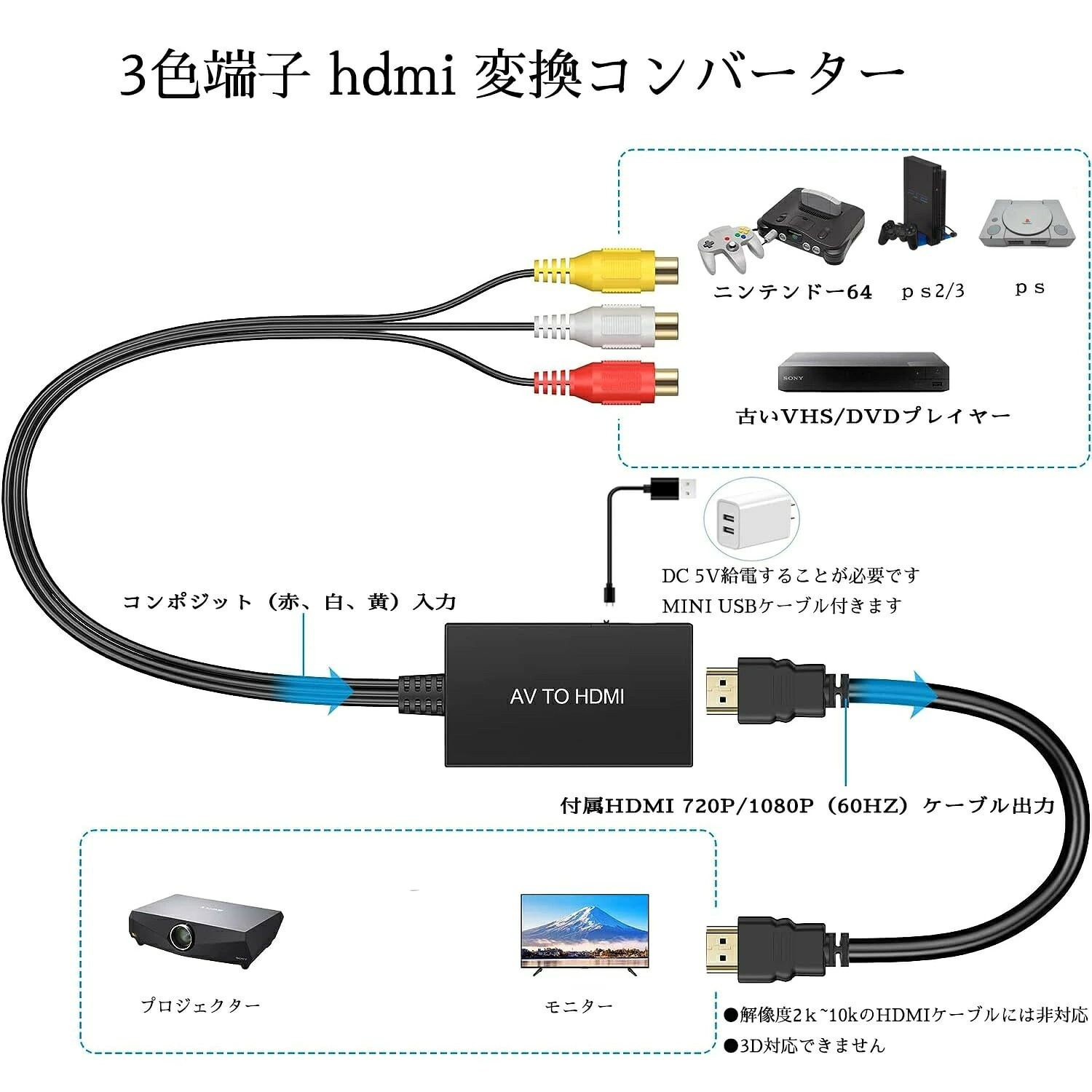 【進化版】RCA to HDMI 変換コンバーター AV コンポジット hdmi 変換アダプタ 3色...