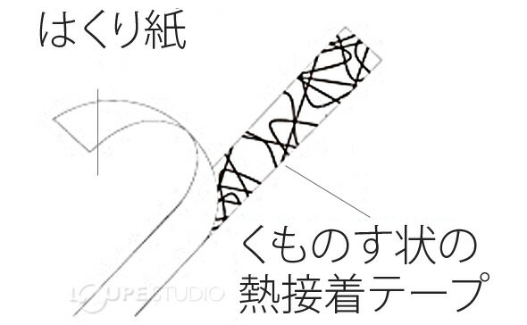 キルト用熱接着テープ5mm幅[25m巻] 22131 クロバー 手芸用テープ 手芸 裁縫 パッチワーク アップリケ 仮止め 手作り キルト用 クローバー
