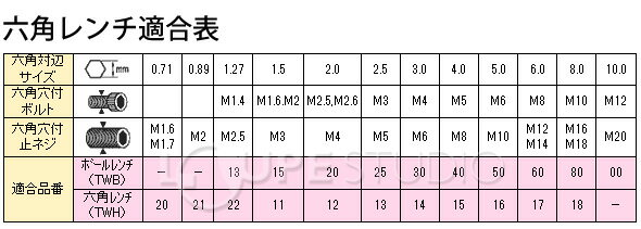 ϻ�ѥ��� TWH-13 ���󥸥˥�