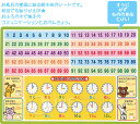 知育玩具 あそびっこ おふろでおけいこ すうじ 勉強 ポスター 学習 教育 数字 かず 知育玩具 お勉強 お風呂の壁に貼れる 耐水性シート 3歳 4歳 5歳 子供 水遊び おもちゃ 3