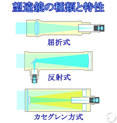 天体望遠鏡 子供 初心者 MT-70R-S 35倍-154倍 70mm 小学生 屈折式