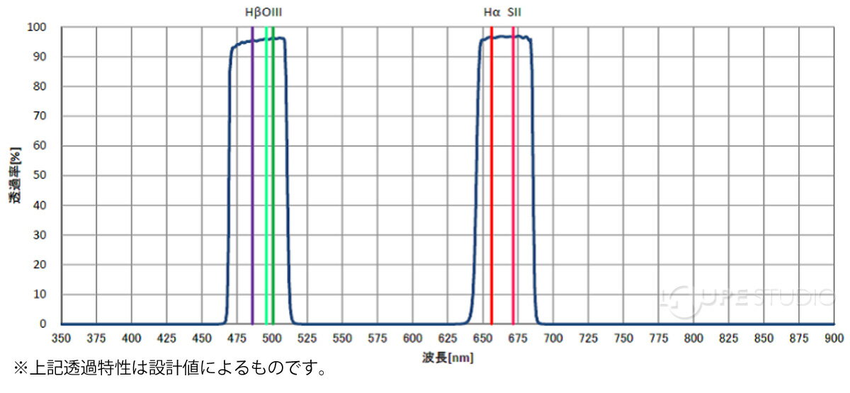 ŷ���� ���ĥե��륿�� ������ Quad BP Filter III 3 ����ꥫ�󥵥��� �����å� �Х�ɥѥ� �ե��륿�� �Ż��˾ �ŻҴ�˾ �������� ����� �ߥ顼�쥹