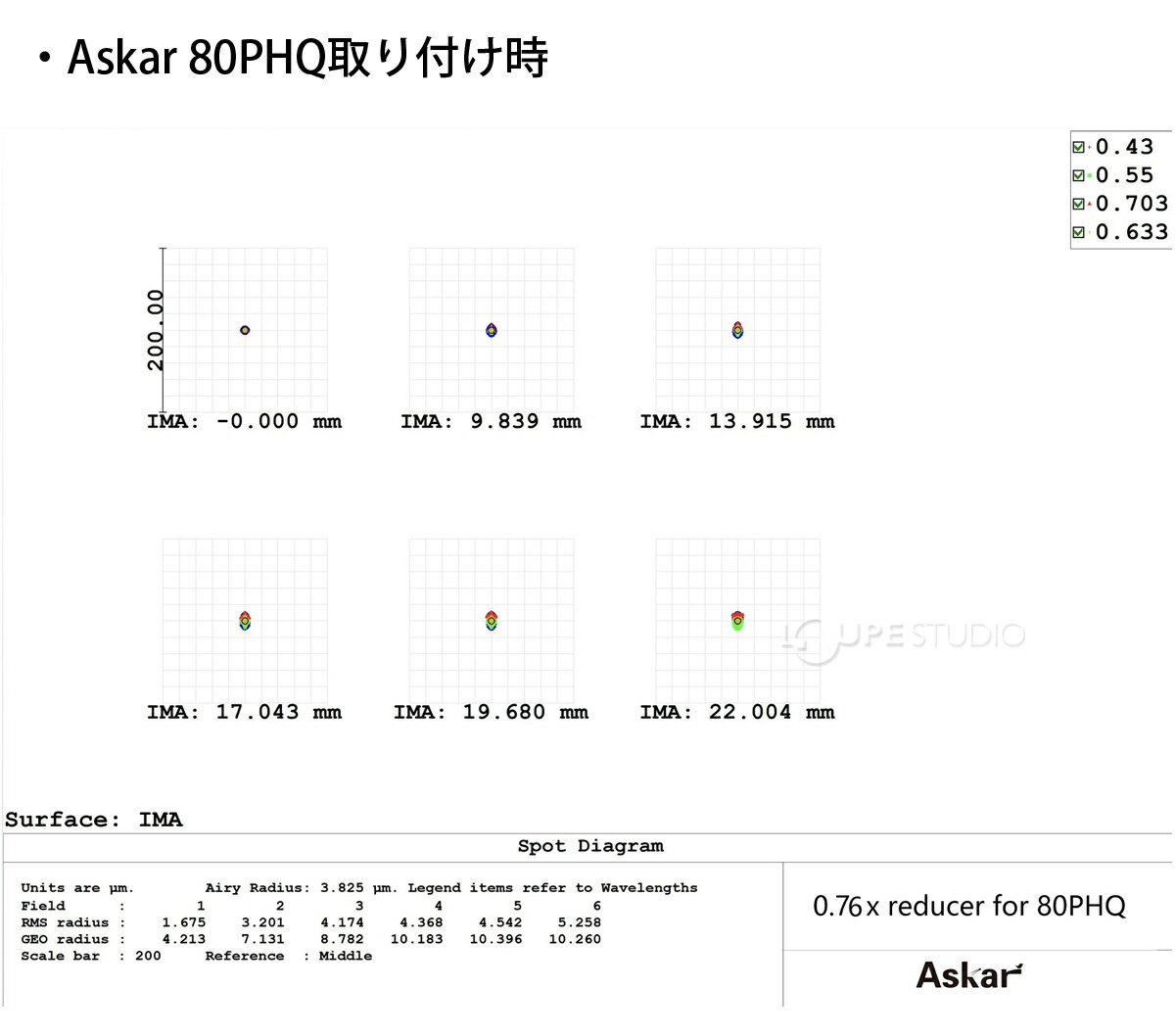 ŷ��˾��� Askar 80PHQ ��ǥ塼���� �����߷� 0.76�� �������� ���ץ����ѡ��� �������� ŷ�δ�¬ �� ���� ����