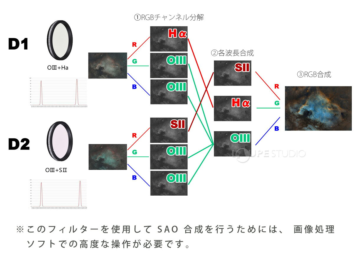 ����� �ե��륿�� ŷ�λ��� ���顼�ޥ��å� 6nm D �ե��륿�����å� 2�祻�å� ����� �ߥ顼�쥹 �� ���� Askar ��������