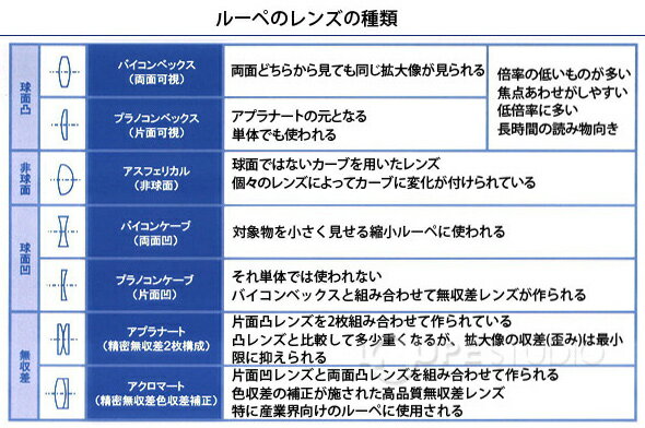 虫眼鏡 デスクトップルーペ [makro plus aspheric] 1.8倍 35×50mm 1426 置型ルーペ ペーパーウェイト ルーペ 文鎮 拡大鏡 エッシェンバッハ エッシェンバッハ