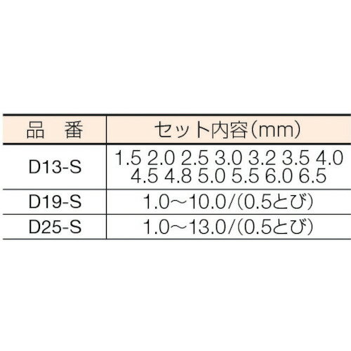 ドリルセット ISF ストレートドリル 19本組セット(スチールケース入り) [D19-S] 販売単位：1 送料無料