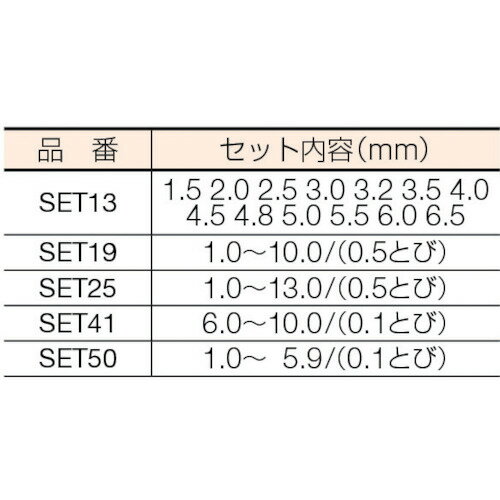 ドリルセット 三菱K SET 鉄工用 ハイスドリルセット (スチールケース 25本入) [SET25] 販売単位：1 送料無料