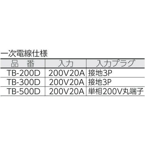 NICHIDO 変圧器 降圧専用トラパック 3...の紹介画像2