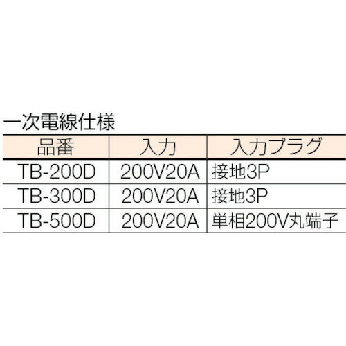 NICHIDO 変圧器 降圧専用トラパック 3...の紹介画像3