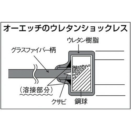 OH ���쥿�󥷥�å��쥹�ϥ�ޡ�(���饹�ե����С���)#1/2 [US-05] ����ñ�̡�1 ����̵��
