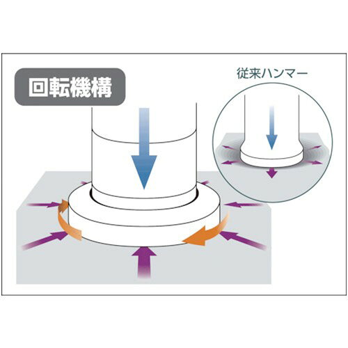 ルーペスタジオのOH フラット板金ハンマー(横ナラシ)#3/4 [FBY-07] 販売単位：1 送料無料｜アングル2