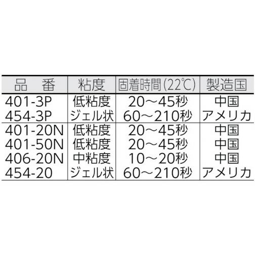 ロックタイト 高機能瞬間接着剤 低臭・低白化タイプ 403 20g [403-20] 販売単位：1