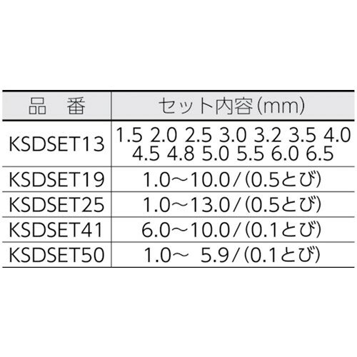 ドリルセット 三菱K KSDSET ステンレス用 コバルトハイスドリルセット(スチールケ...