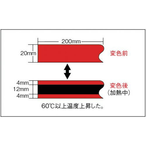 日油技研 サーモテープ 可逆性 60度 [TR-60] 販売単位：1 送料無料