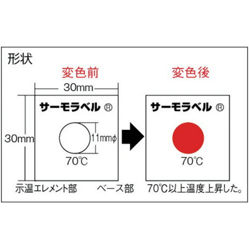 日油技研 サーモラベル1点表示屋外対応型 不可逆性 85度 [LI-85] 販売単位：1 送料無料