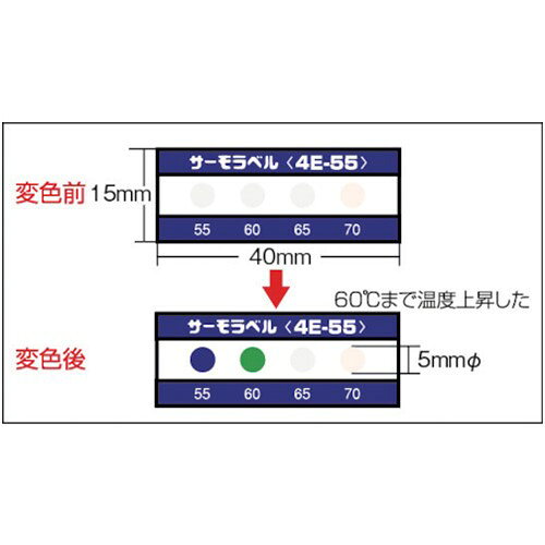 日油技研 サーモラベル4点表示屋外対応型 不可逆性 75度 [4E-75] 販売単位：1 送料...