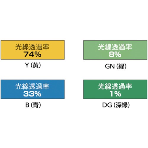 TRUSCO トラスコ中山 溶接遮光シートのみ 0.35TXW970XH1970 黄 [B-3-Y] 販売単位：...