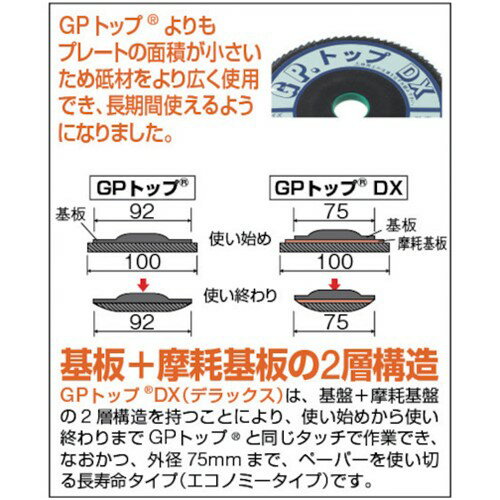 工具 研磨 おすすめ TRUSCO トラスコ中山 GPトップDX アランダム Φ100 2層構造 5枚入 120# [GP100DX 120] 販売単位：1