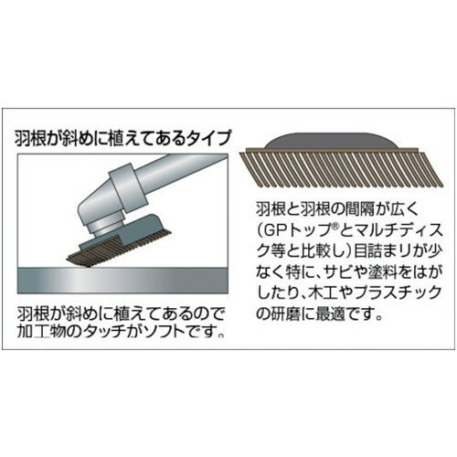 TRUSCO トラスコ中山 GPディスクホイールソフト 斜め植え Φ100 5枚入 180# [GP100S 180] 販売単位：1