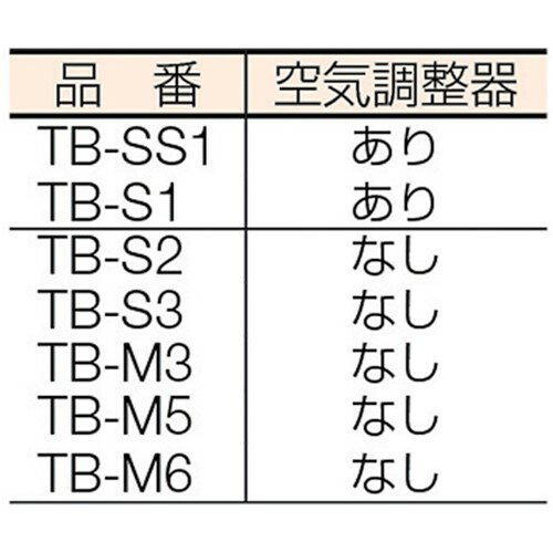 TRUSCO トラスコ中山 プロパンバーナー Mタイプ 発熱量25000Kcal/h [TB-M6] 販売単位：1 送料無料