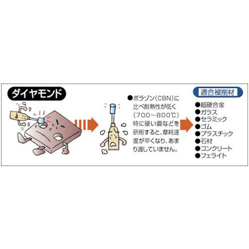 TRUSCO �ȥ饹���滳 ��������ɥС� ��4.8X��Ĺ9.7X��3 #140 [T3-020M] ����ñ�̡�1