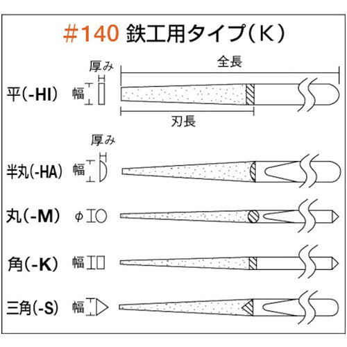 TRUSCO トラスコ中山 ダイヤモンドヤスリ 鉄工用#140 三角 1本入 全長200mm(8本組サイズ) ヤスリ やすり 工具 研磨 削る おすすめ [GK-8-S] 販売単位：1 loupe-studio-10087033 ルーペスタジオ サンプル画像2