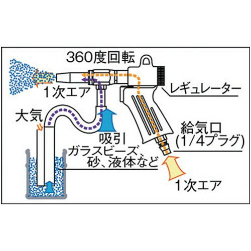 TRUSCO �ȥ饹���滳 �����֥饹�ȥ��� ʮ�ͥΥ��� ����6mm [MAB-11-6] ����ñ�̡�1 ����̵��