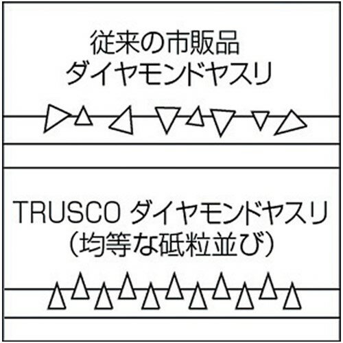 TRUSCO トラスコ中山 ダイヤモンドヤスリ 鉄工用#140 角 1本入 全長185mm(10本組サ...