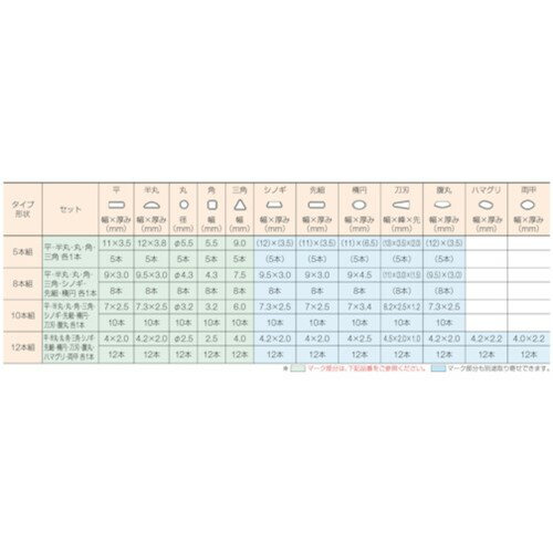 TRUSCO トラスコ中山 組ヤスリ 三角 中目 10本セット 全長185mm(10本組サイズ) [TSA010-02] 販売単位：1 送料無料