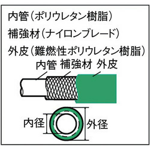TRUSCO トラスコ中山 エアホース スパッタブレードチューブ 11×16mm 50m ドラム巻 [SPB-11-50] 販売単位：1 送料無料
