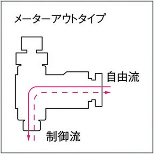 チヨダ ファイブスピードコントローラβ メータ...の紹介画像3