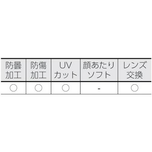 TRUSCO トラスコ中山 セーフティゴーグル 密閉ワイドビュータイプ セーフティーゴ...