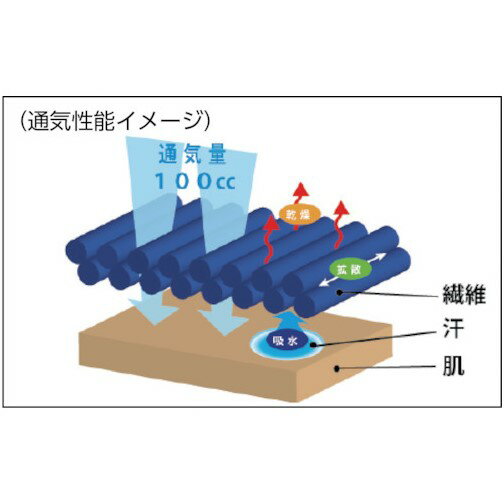 クリーンルーム用ウェア ISO Class 7 ADCLEAN 塗装用クリーンスーツ(142-10402-3L) [CK1040-2-3L] 販売単位：1 送料無料