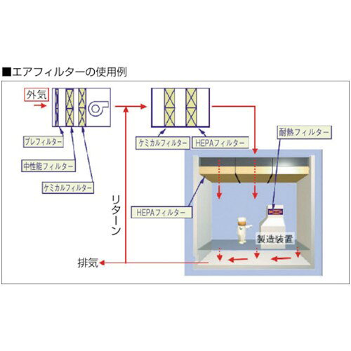日本無機 ダスクリーンフィルタ 610×610×25 [DS-600-31-REA-25] 販売単位：1 送料無料