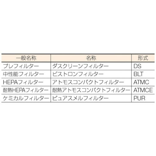 日本無機 ダスクリーンフィルタ 610×610×25 [DS-600-31-REA-25] 販売単位：1 送料無料