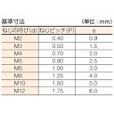 TRUSCO トラスコ中山 六角穴付止めねじ くぼみ先 黒染め M5×6 85本入 [B31-0506] 販売単位：1 3