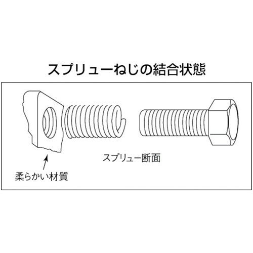 スプリュー M8X1.25mm [M8-1.25X2.5DNS] 100個セット 送料無料