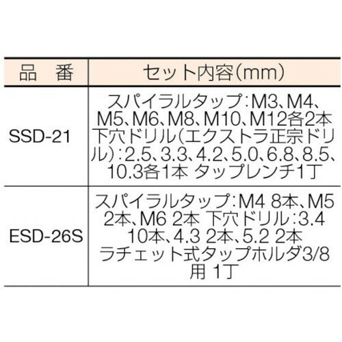 ドリルセット IS スパイラルタップ・ドリルセット [SSD-21] SSD21 販売単位：1 送料無料