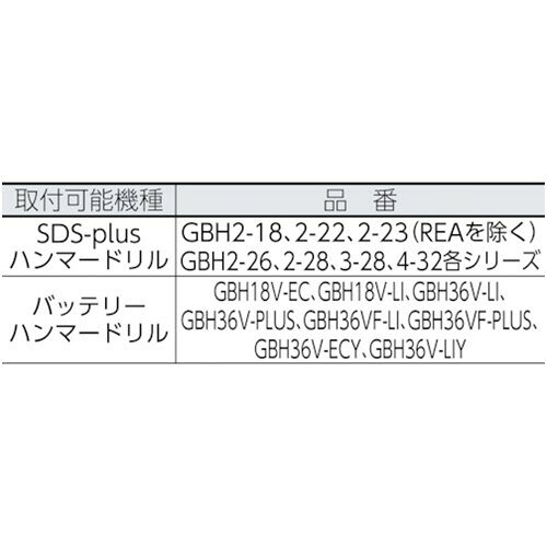 ボッシュ SDSフラットチゼルツメ付 [SDS-CH22V] 販売単位：1