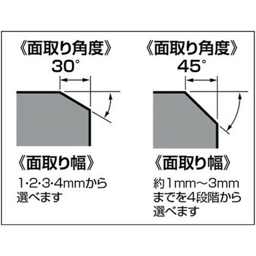 鉋 かんな タジマ ボードカンナ 面取り用 全長180mm V30 白色 [TBK180-V30] 販売単位：1