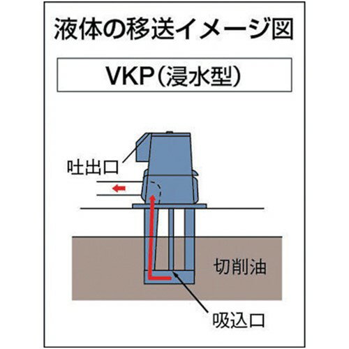 テラル クーラントポンプ(浸水型) [VKP-065A] 販売単位：1 送料無料 2