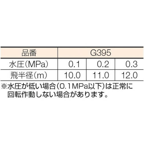 タカギ メタルパルススプリンクラー1/2フル [G395] 販売単位：1